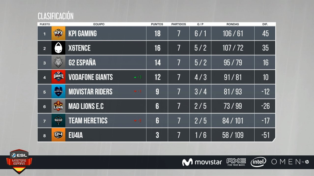 Ecuador de la tercera temporada de ESL Masters CS:GO