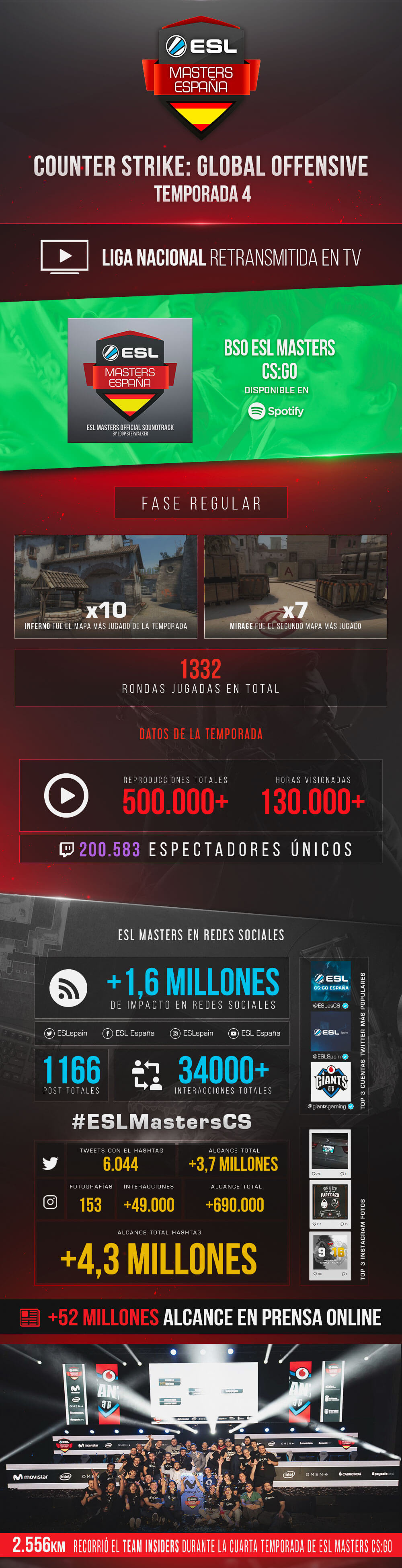 ESL Masters CSGO T4 Infografía 1