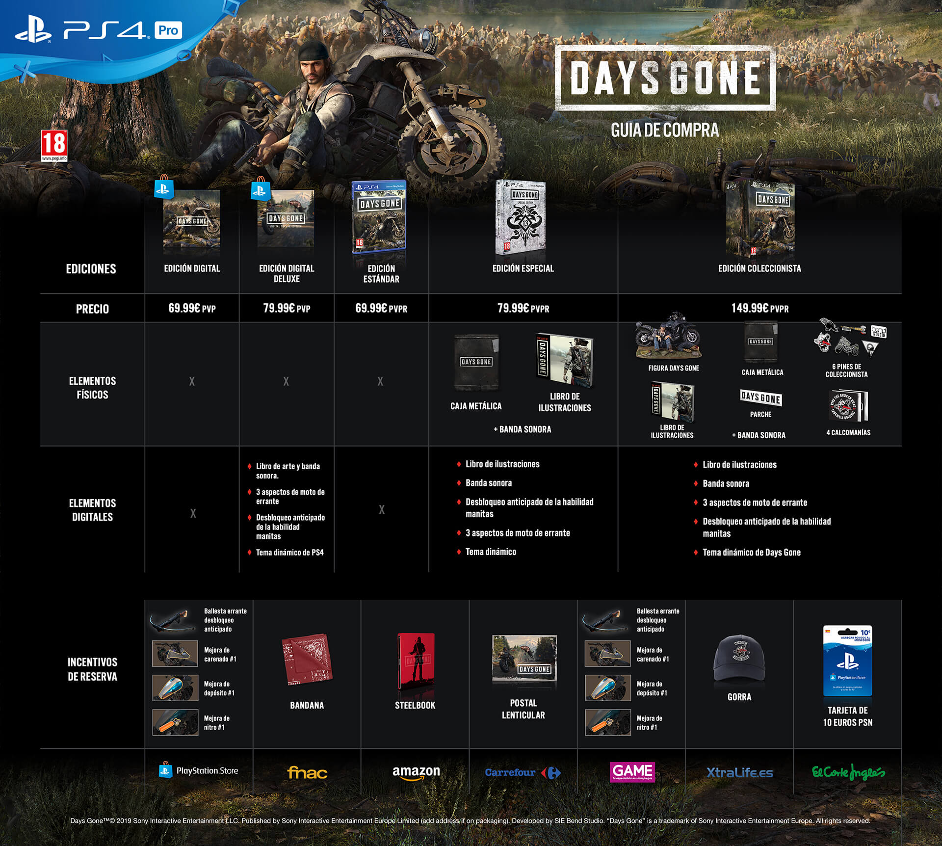 Guia compra Days Gone