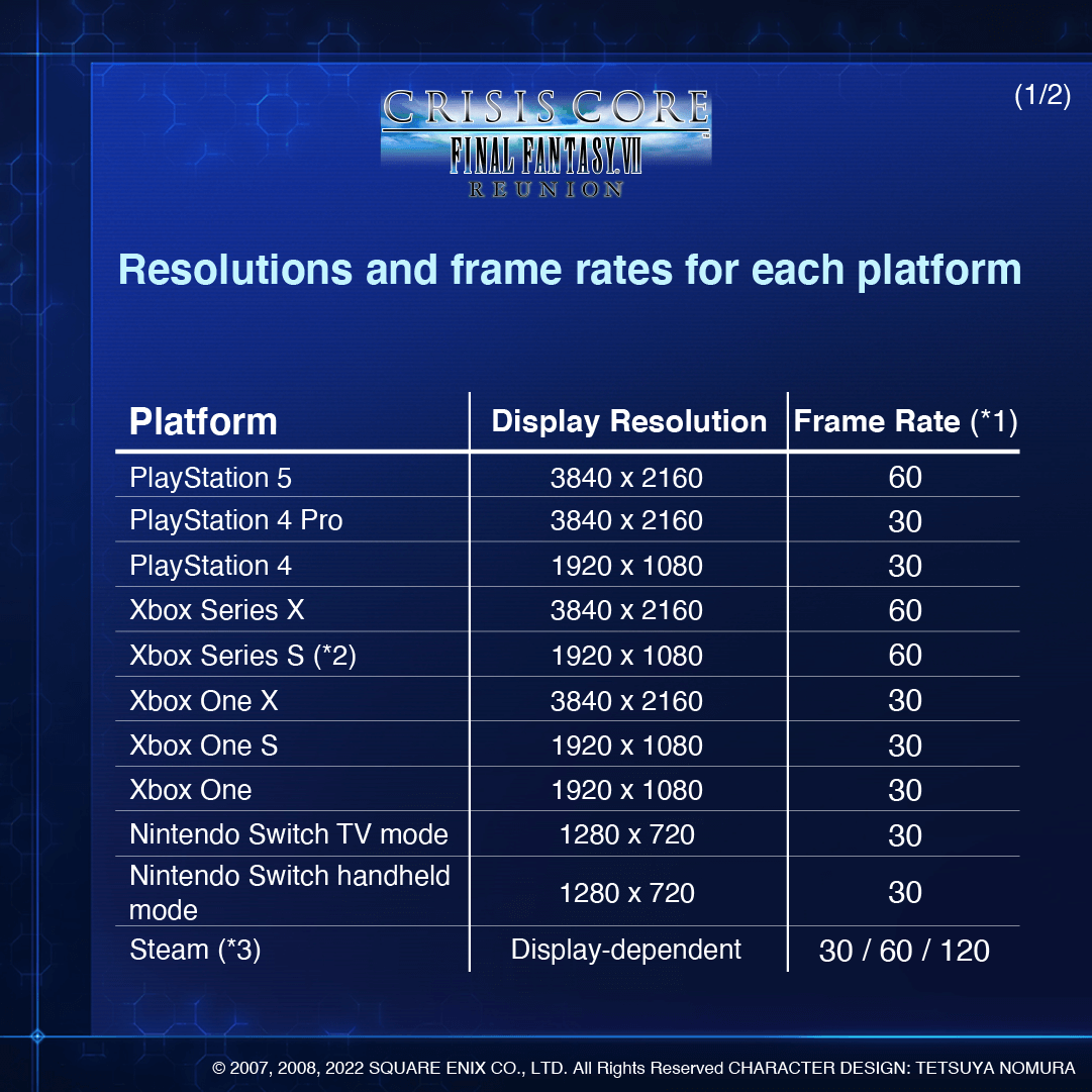 Crisis Core Final Fantasy VII Reunion Resoluciones