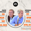 EA SPORTS Manolo Lama y Paco Gonzalez 1