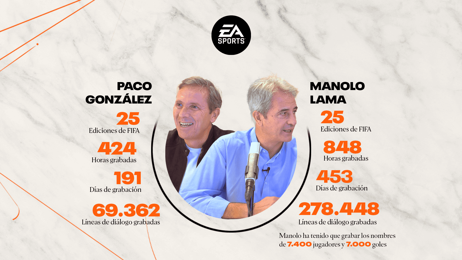 EA SPORTS Manolo Lama y Paco Gonzalez 1