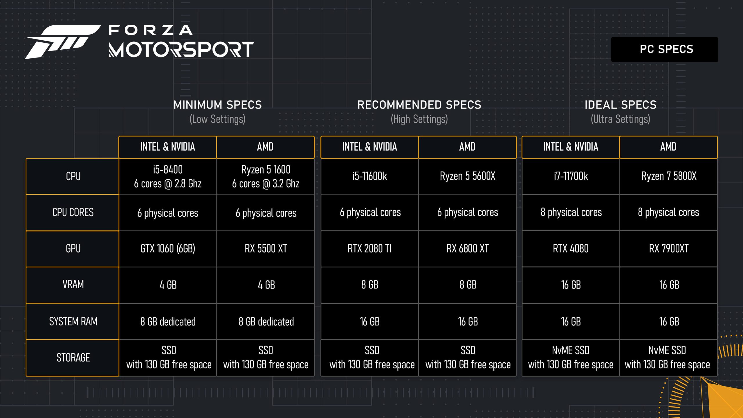 Requisitos de Forza Motorsport