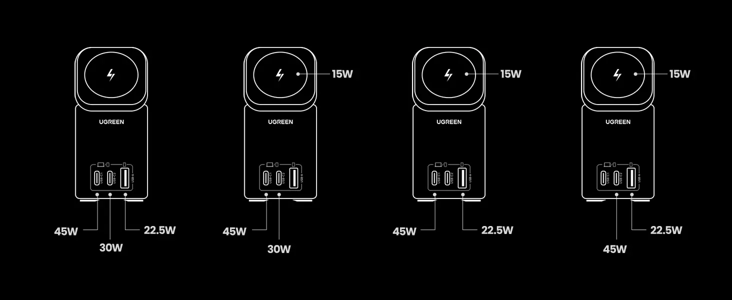 UGREEN Nexode Cargador USB C 100W Analisis Cargas 2