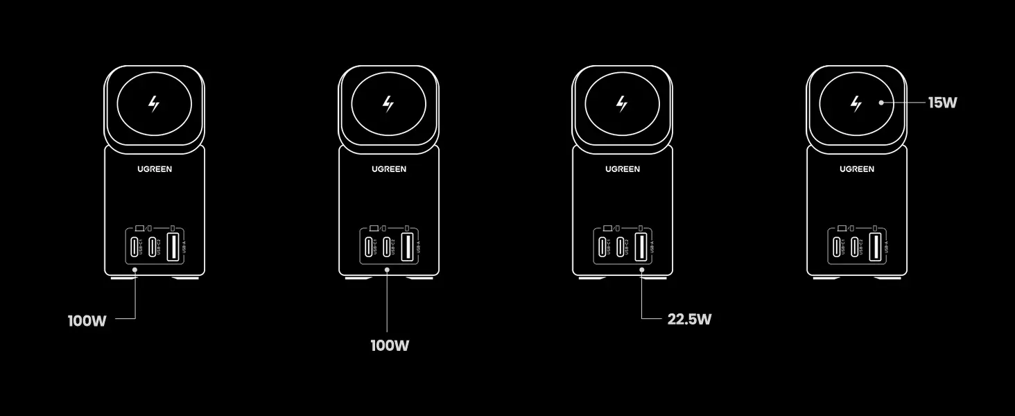 UGREEN Nexode Cargador USB C 100W Analisis Cargas 4